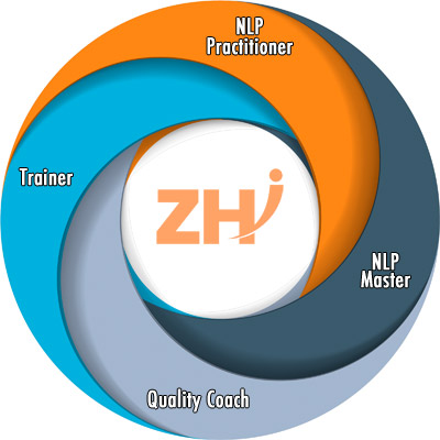 Aufbau Ihrer ZHI NLP Ausbildung vom Practitioner bis zum Trainer